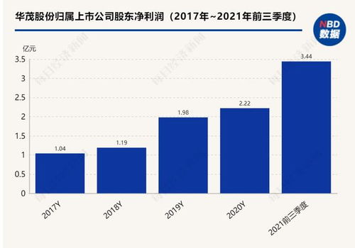 華茂股份控股股東引入戰略投資者 紡織代工巨頭申洲國際的“陽謀”與“雙贏”