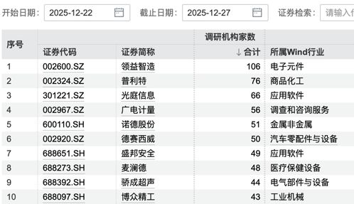 百家公司獲機(jī)構(gòu)調(diào)研，中科曙光受300余家機(jī)構(gòu)青睞