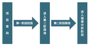 投資咨詢公司助力企業(yè)把握市場(chǎng)機(jī)遇 從風(fēng)險(xiǎn)評(píng)估到投資回報(bào)的全流程指南